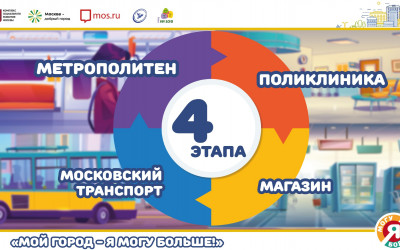 Реализация 1 этапа проекта &laquo;Мой город - я могу больше!&raquo; 