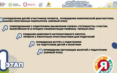Реализация 1 этапа проекта &laquo;Мой город - я могу больше!&raquo; 